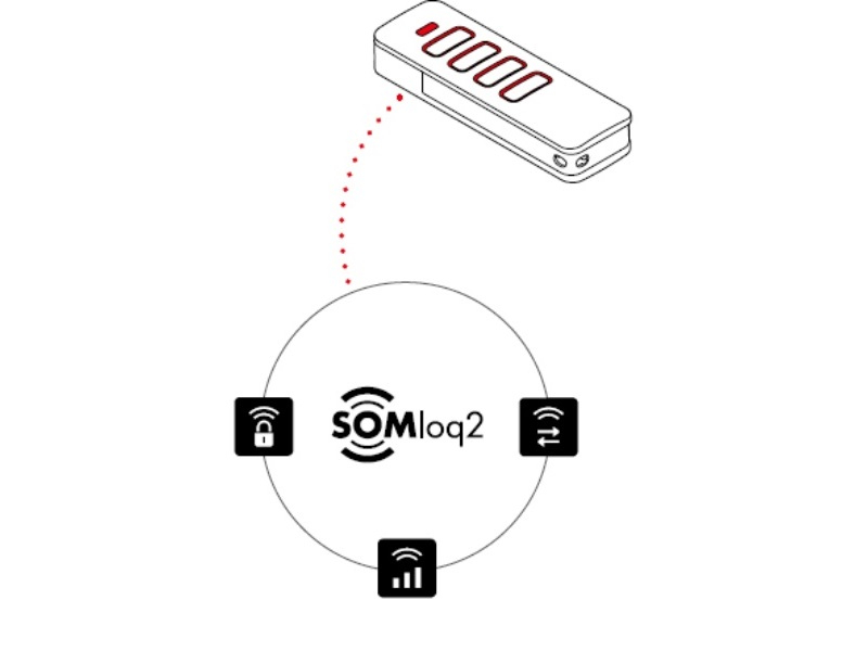 Radijo valdymo sistema  
SOMloq2 radijo valdymo sistema perduoda ryšį dviem kryptimis. Tai reiškia, kad galima gauti atsakymą apie siuntimo komandą arba durų padėtį. 
Sistema yra užkoduota 128 bitais - kodavimu, naudojamu internetinei bankininkystei. Yra galimybė siųstuvą suderinti su Somloq Rollingcode radijo valdymo sistema.